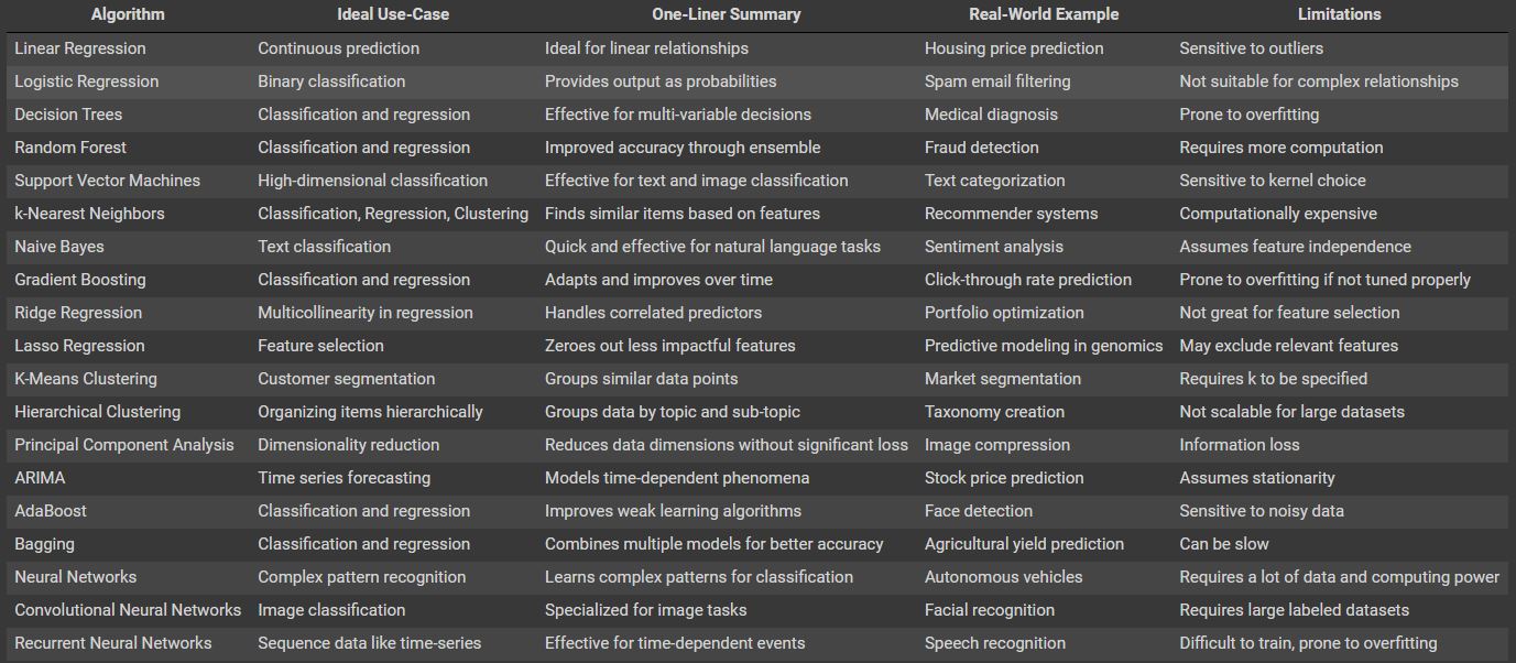 Machine learning cheatsheet